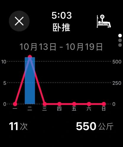 健身计数器截图2